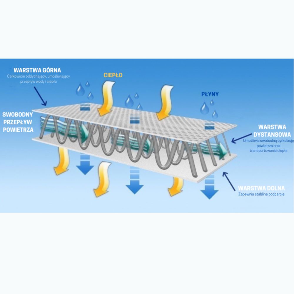 Ahojbaby Materacyk AirDream do kosza Mojżesza / gondoli 72x33cm