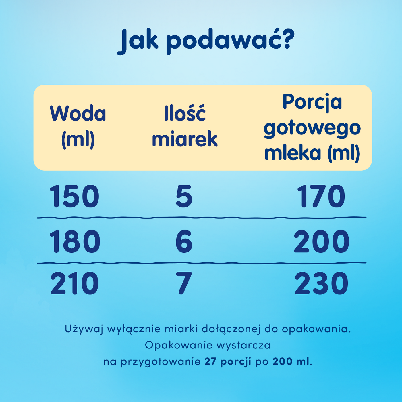 Humana Mleko modyfikowane 2 HMO 750 g